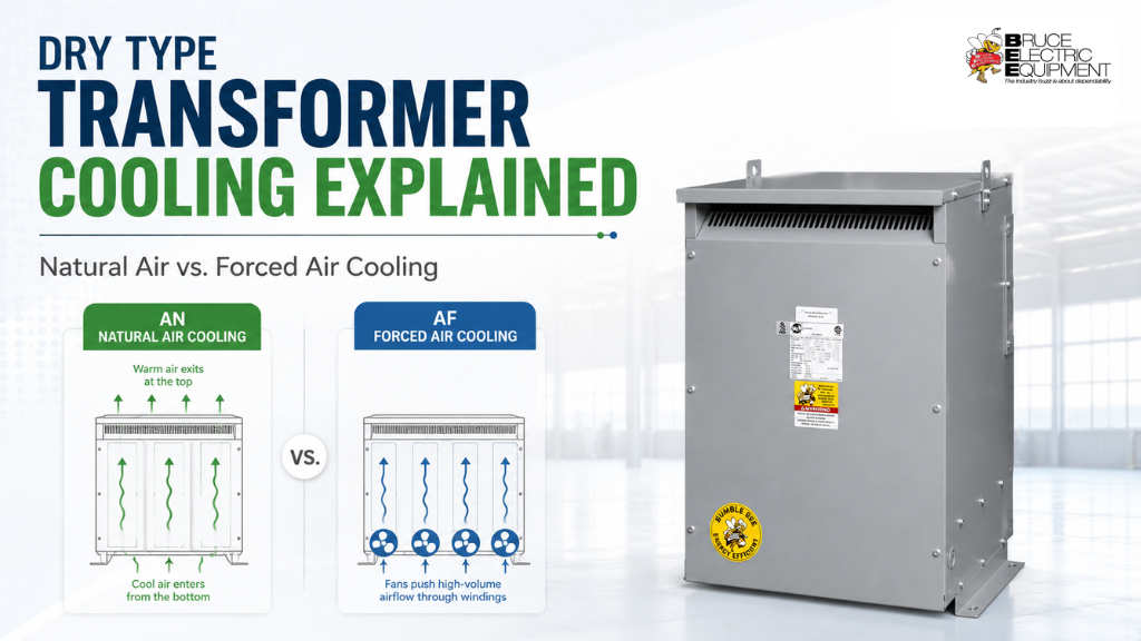 Dry Type Transformer Cooling Explained: Natural Air vs. Forced Air | Bruce Electric Equipment Corp. Dry Type Transformer Cooling Explained -Feature image